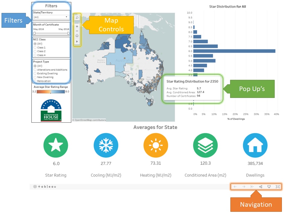 Dashboard navigation image showing filters, pop ups and navigation buttions